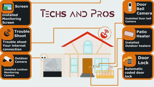 Techs and Pros Inc